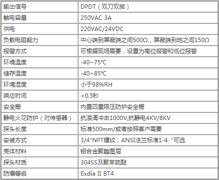 技(jì)術參數