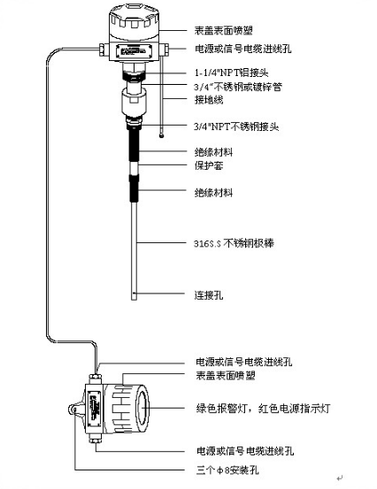 分體型結構圖