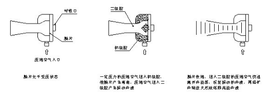 工作原(yuán)理