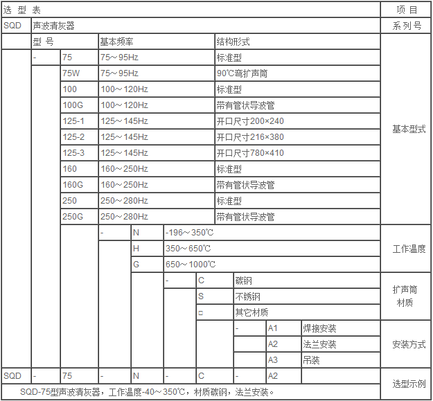 産(chǎn)品選型