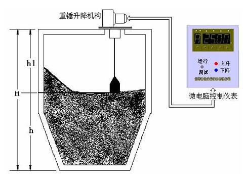 智能重錘料位計